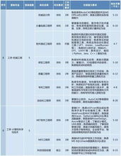 苏州 超吃香 的专业平均工资曝光 看看你的工资达标没