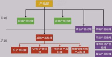 商业产品经理笔记