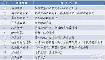 图 广州代运营公司 唯品淘 广州其他商务服务